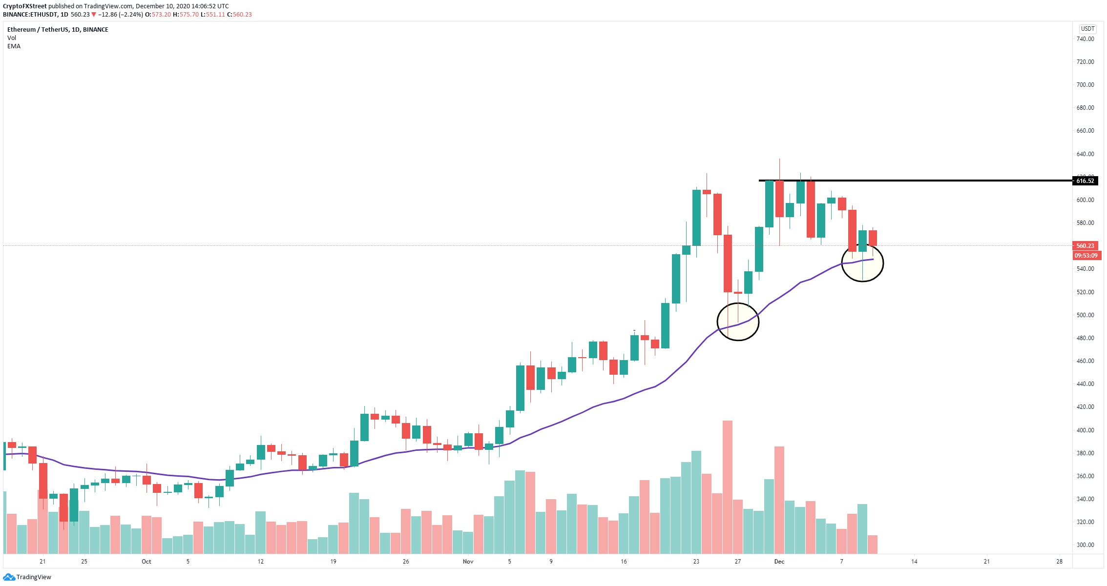 eth price