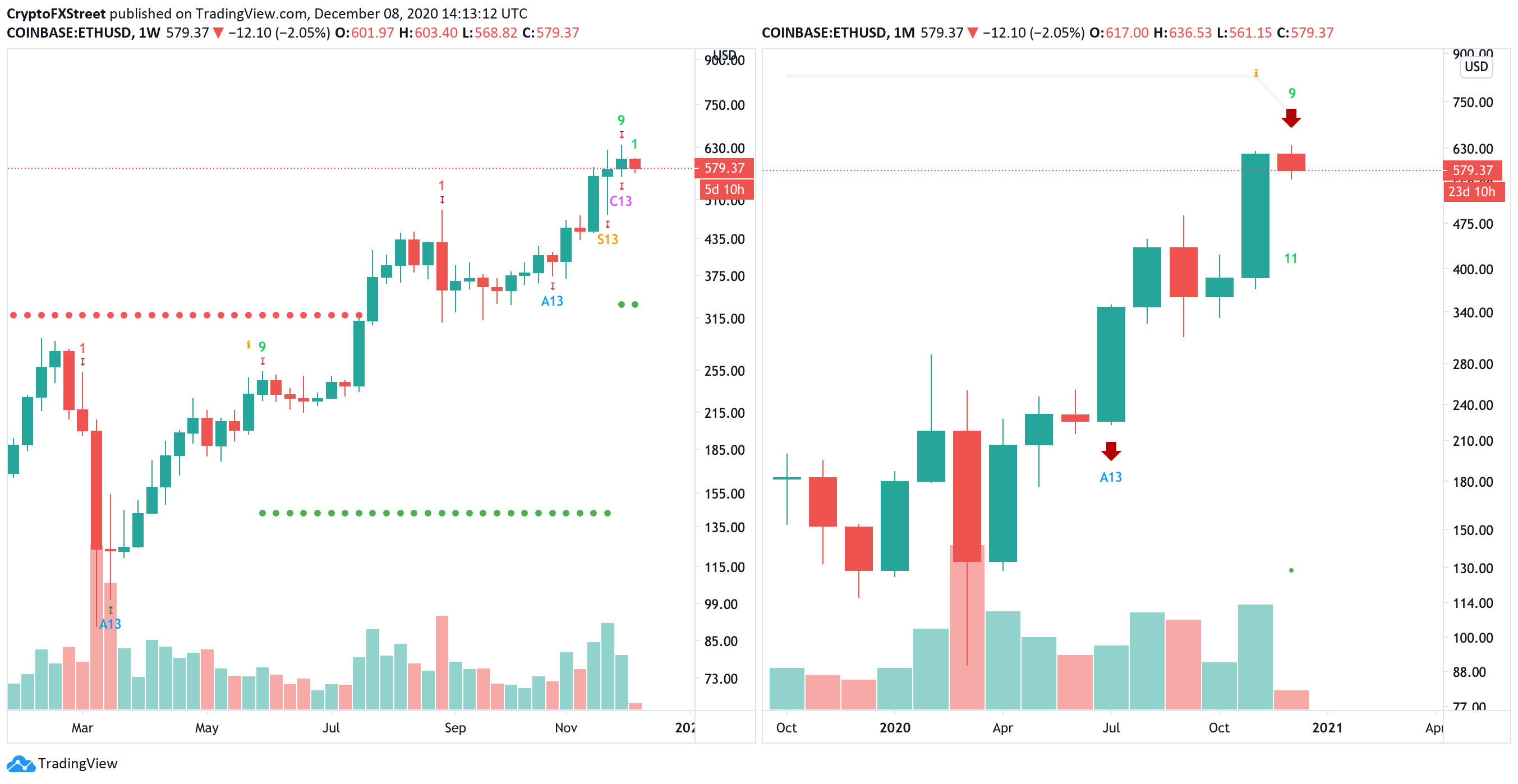 eth price