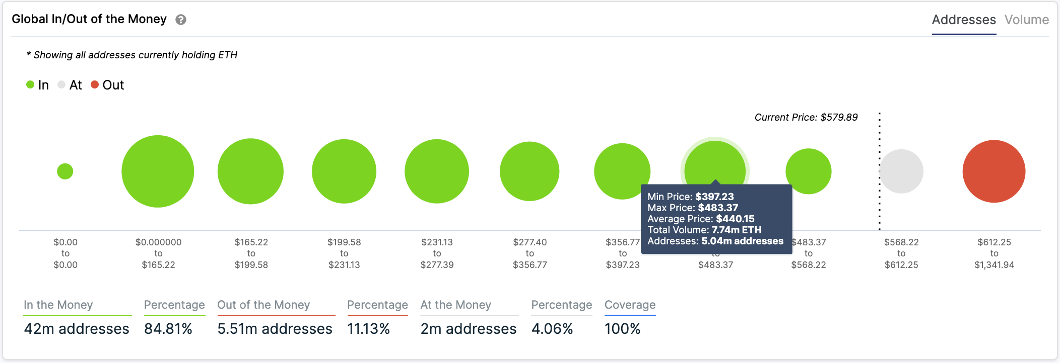 eth price