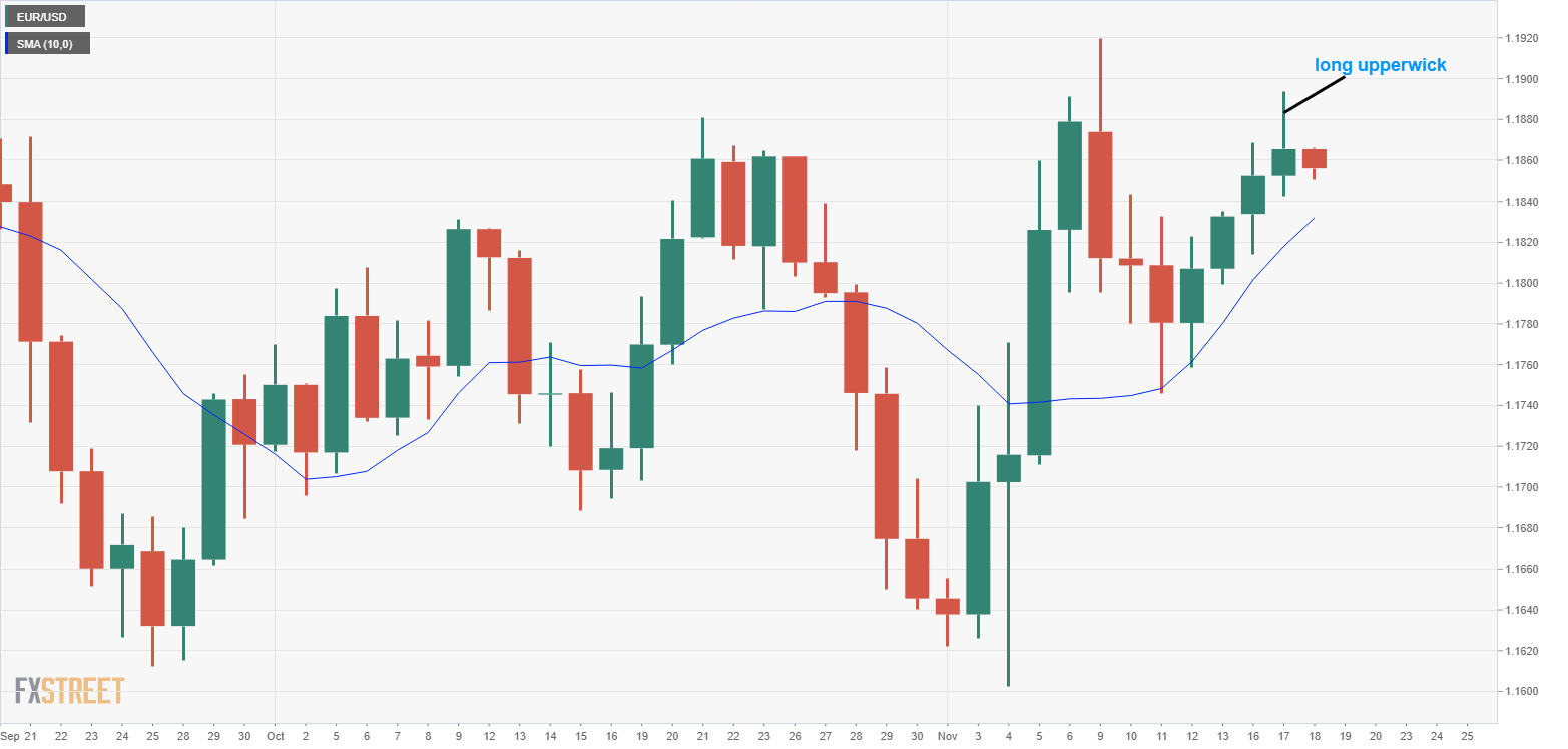 Usd pricing. Инсайт форекс что это. Price Analysis.