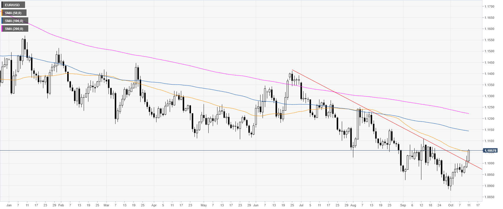 Market Sentiment Index Chart