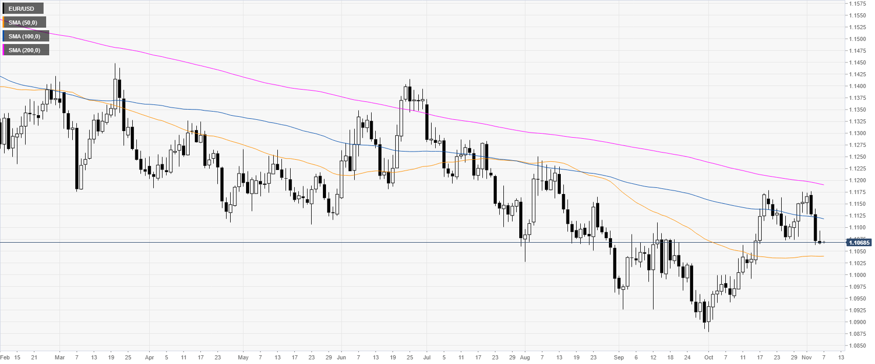 Swing Trading 1 Hour Chart