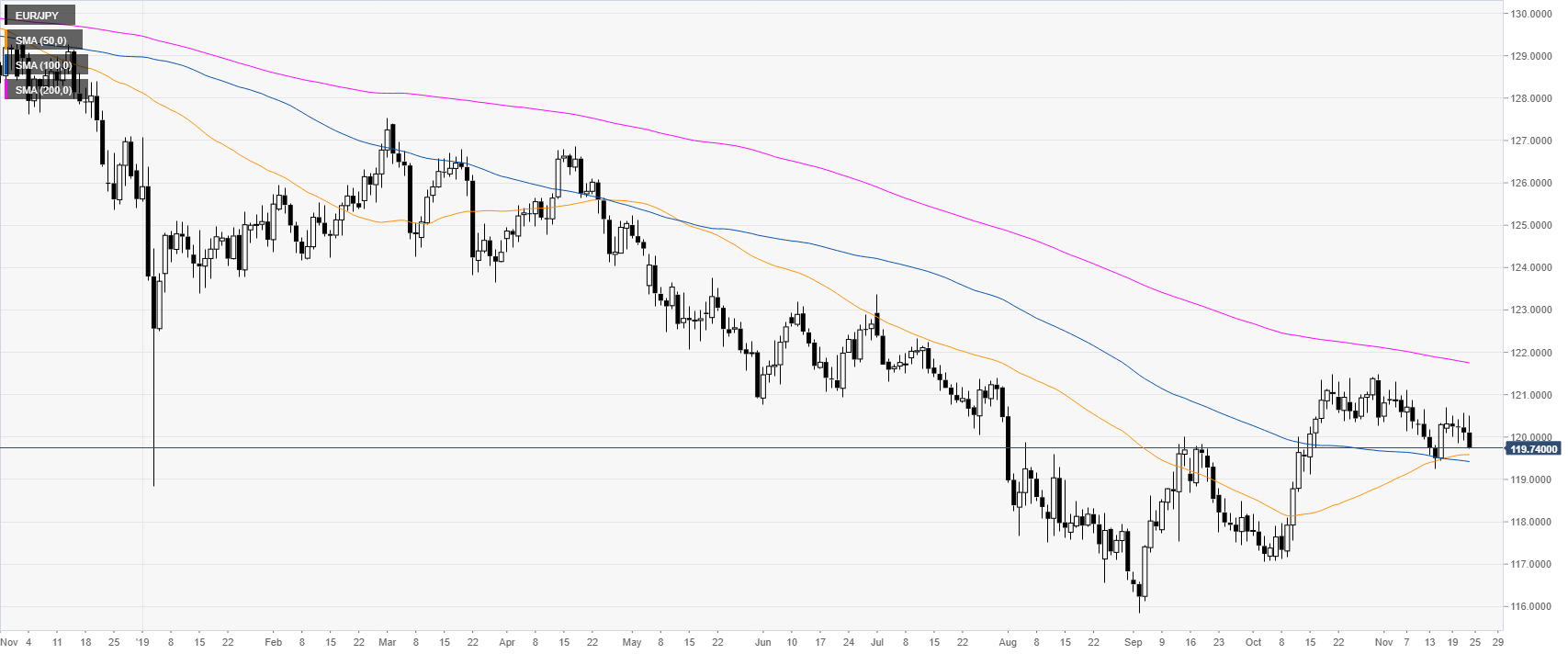 Jpy Eur Chart