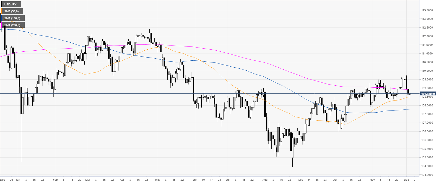 Jpy цб