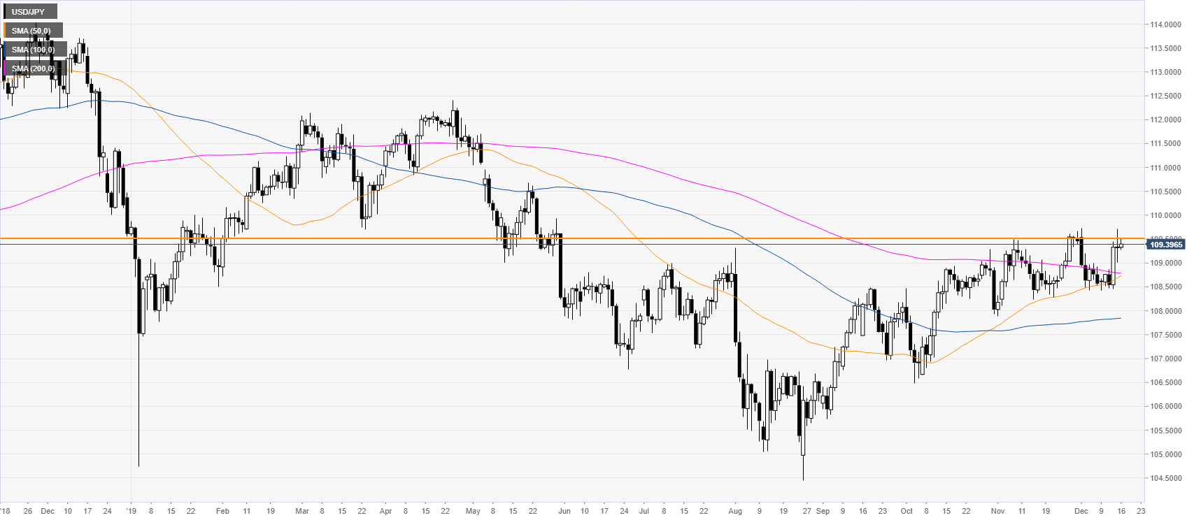 Jpy цб. JPY Entertainment.