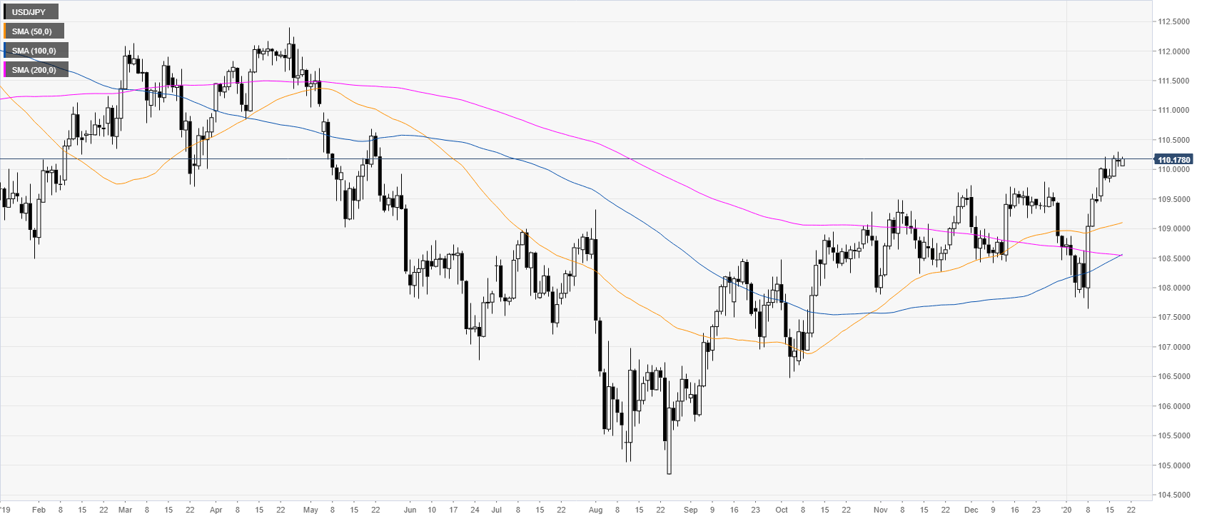 Usd jpy сегодня