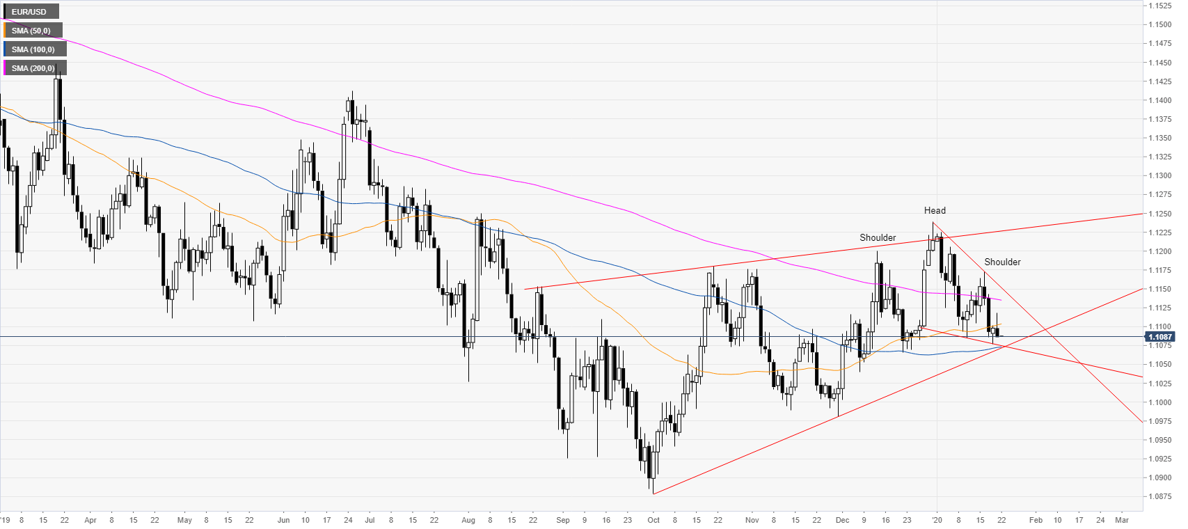 Usd pricing