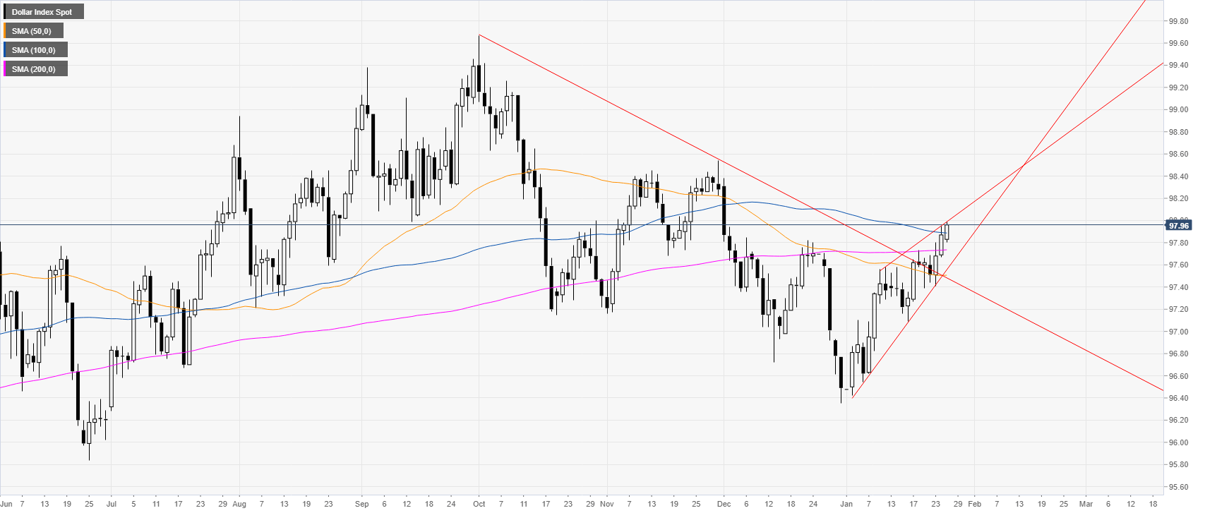 Is steam in us dollars фото 102