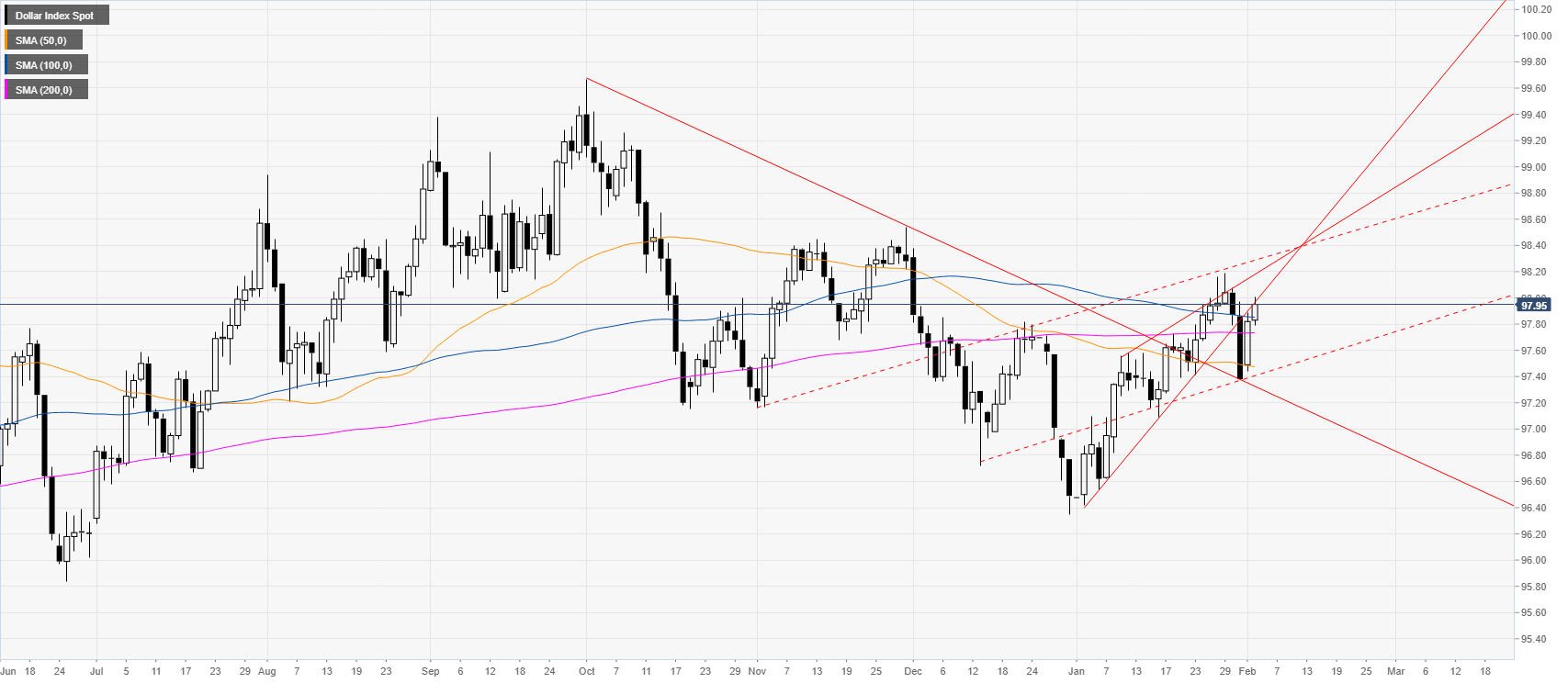 Usd tjs