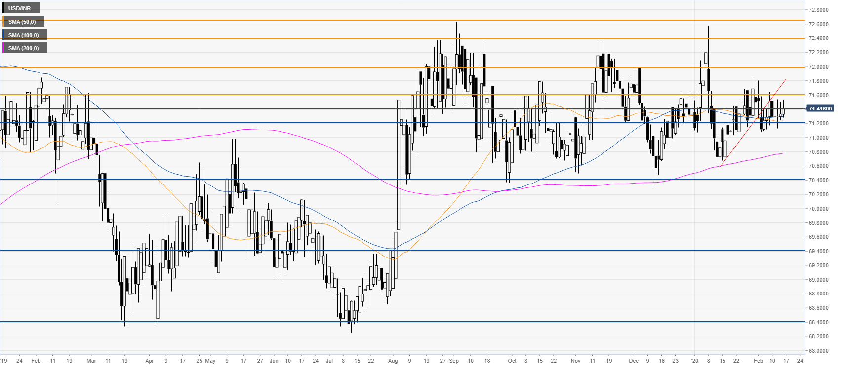 https://editorial.fxstreet.com/miscelaneous/daily-637172824433594994.png