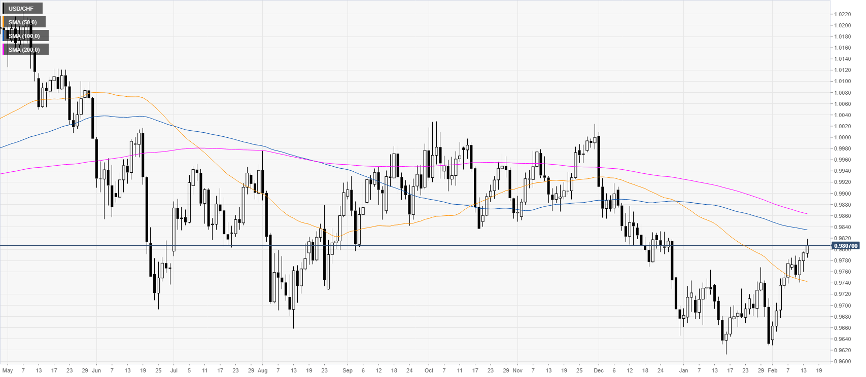 https://editorial.fxstreet.com/miscelaneous/daily-637172891694862300.png