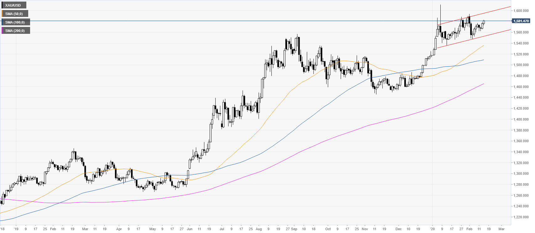 https://editorial.fxstreet.com/miscelaneous/daily-637172907406049687.png