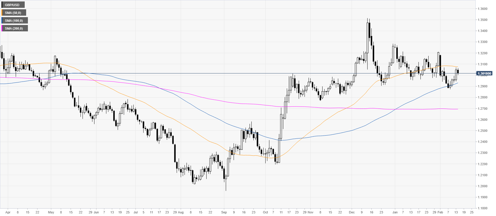 https://editorial.fxstreet.com/miscelaneous/daily-637172946557930353.png