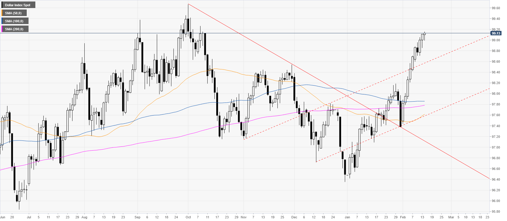 https://editorial.fxstreet.com/miscelaneous/daily-637172983081451961.png