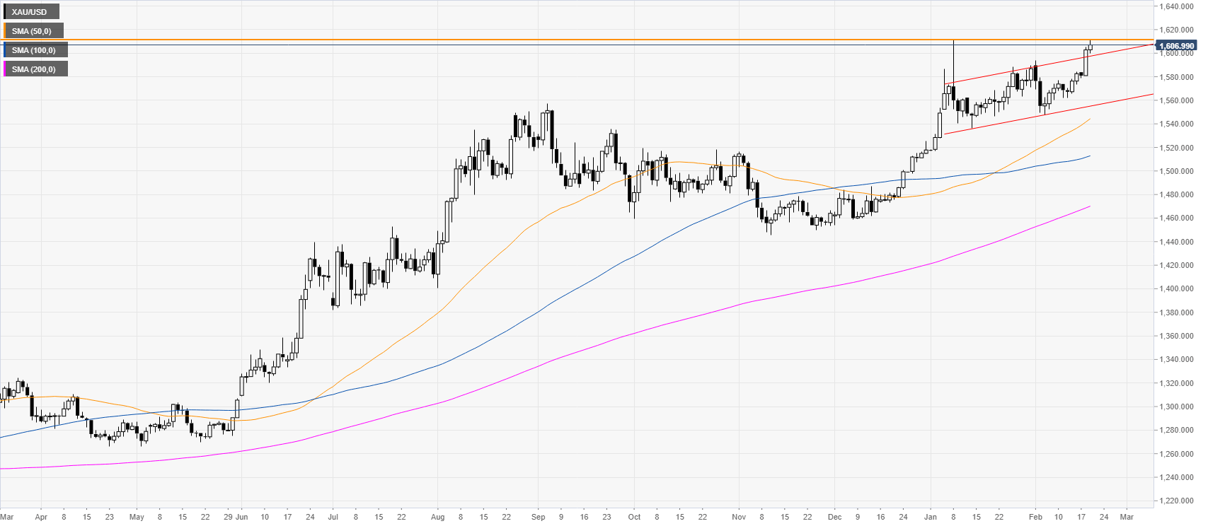 Котировки форекс драгметаллы