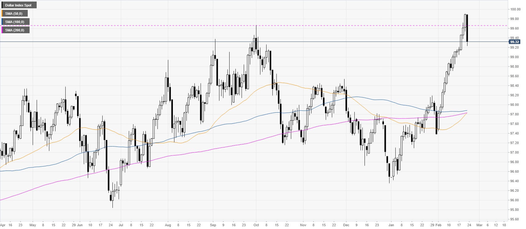 COVID-19 Forex Trading