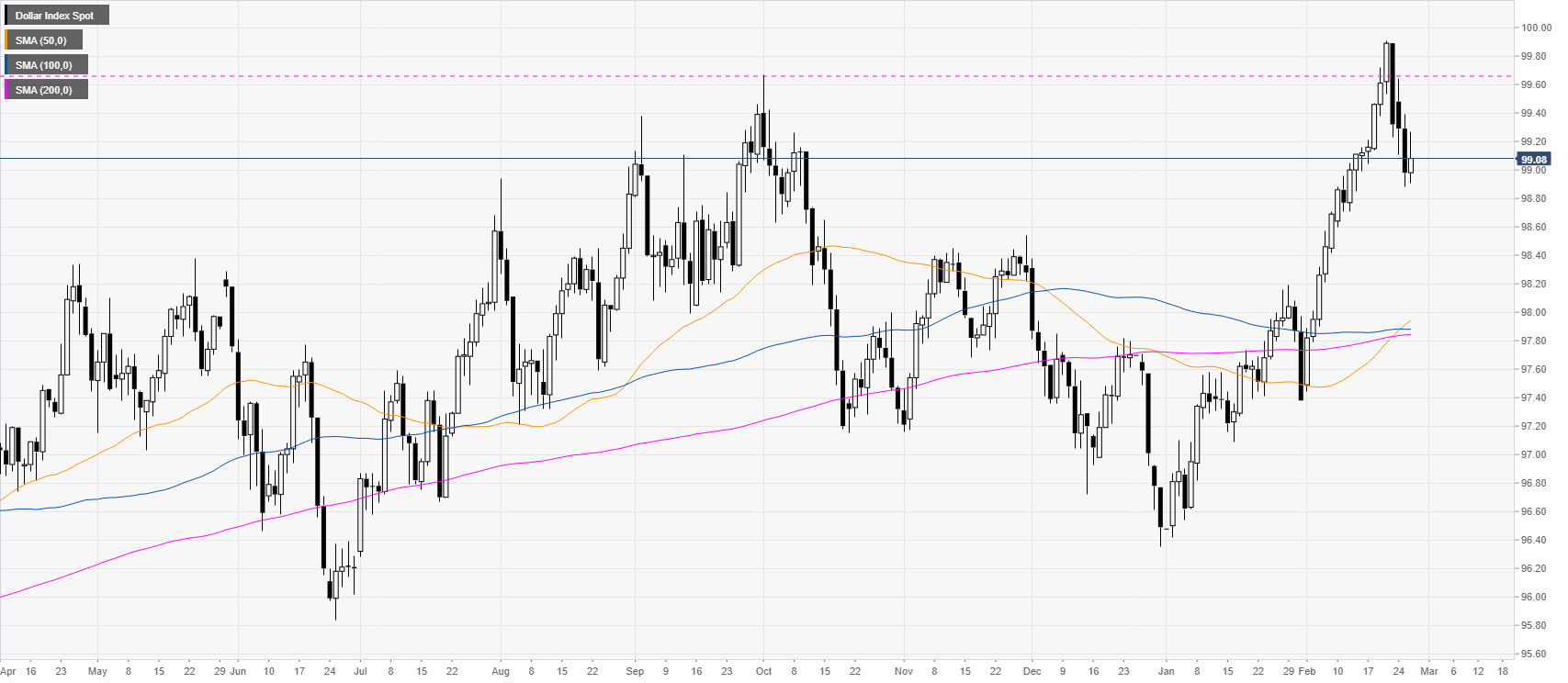 Usd tjs