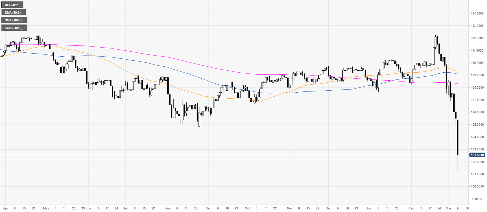 Usd jpy сегодня