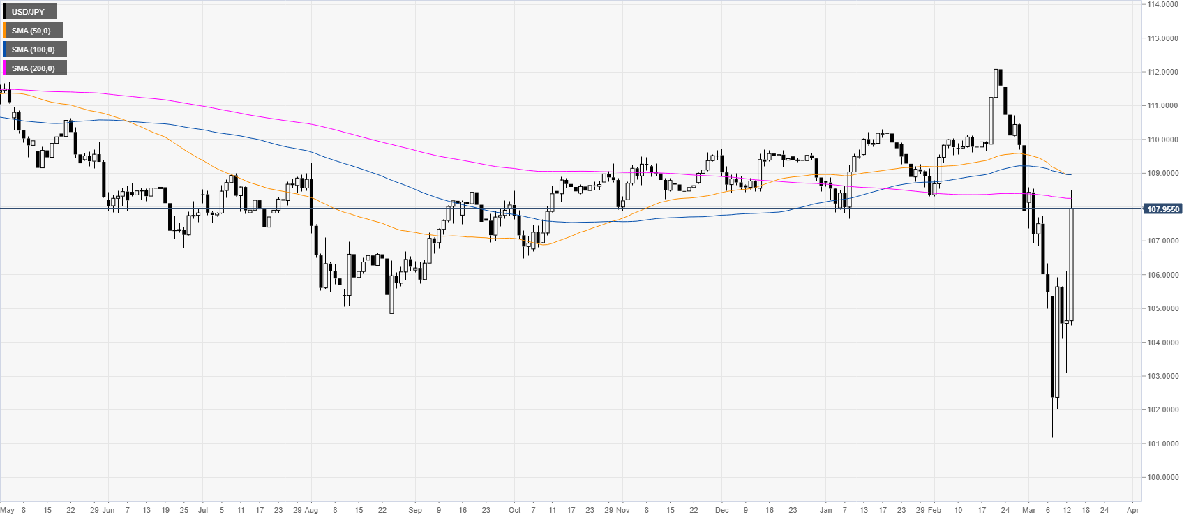 Jpy цб