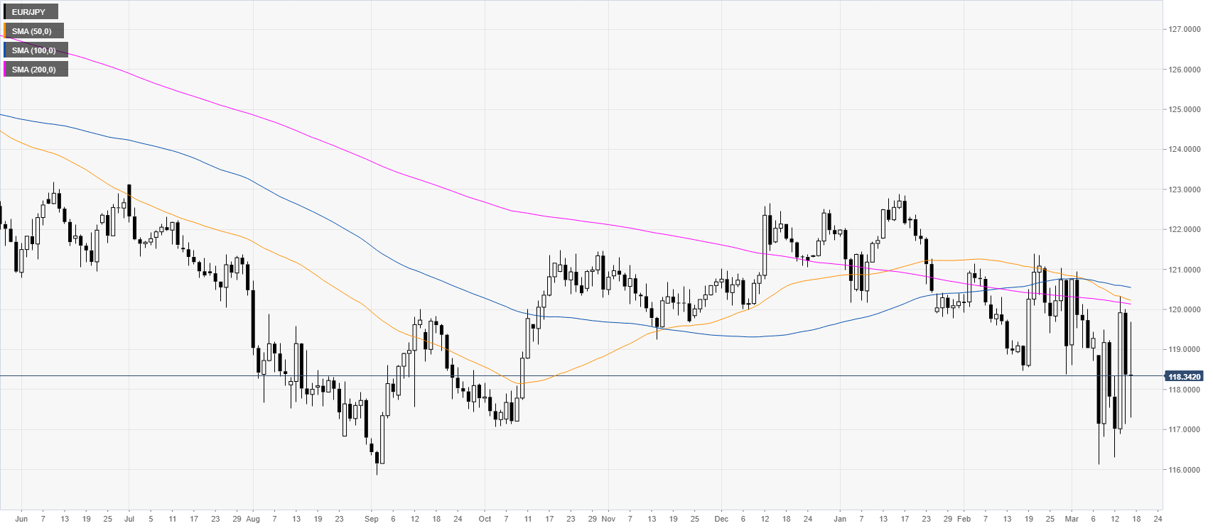 Eur jpy