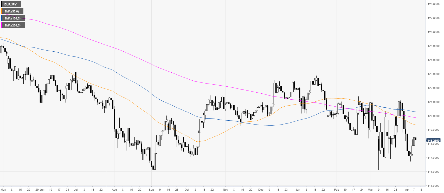 Eur jpy