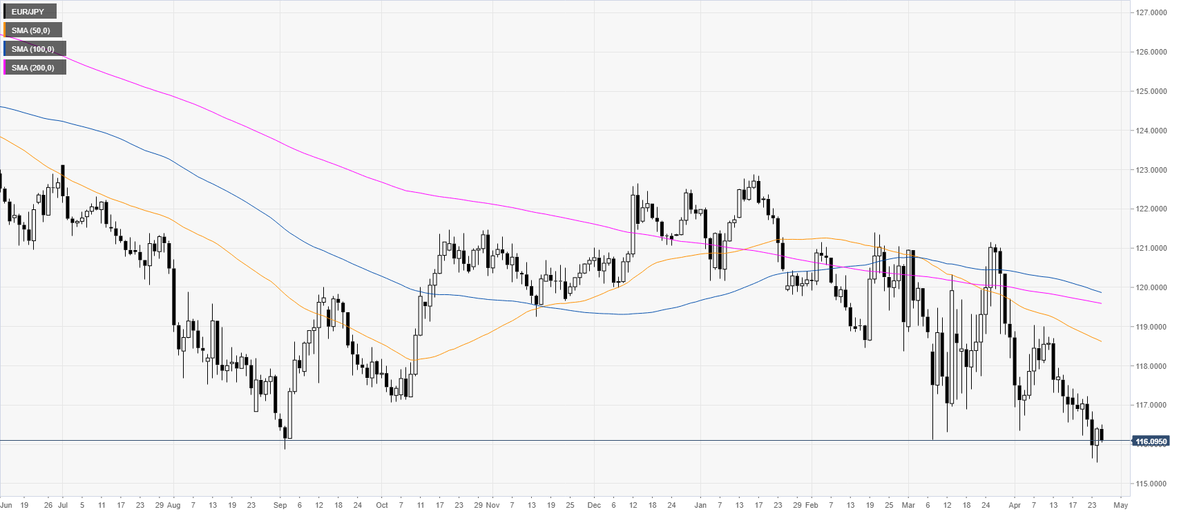 Японская иена евро 20 лет график. JPY Entertainment.