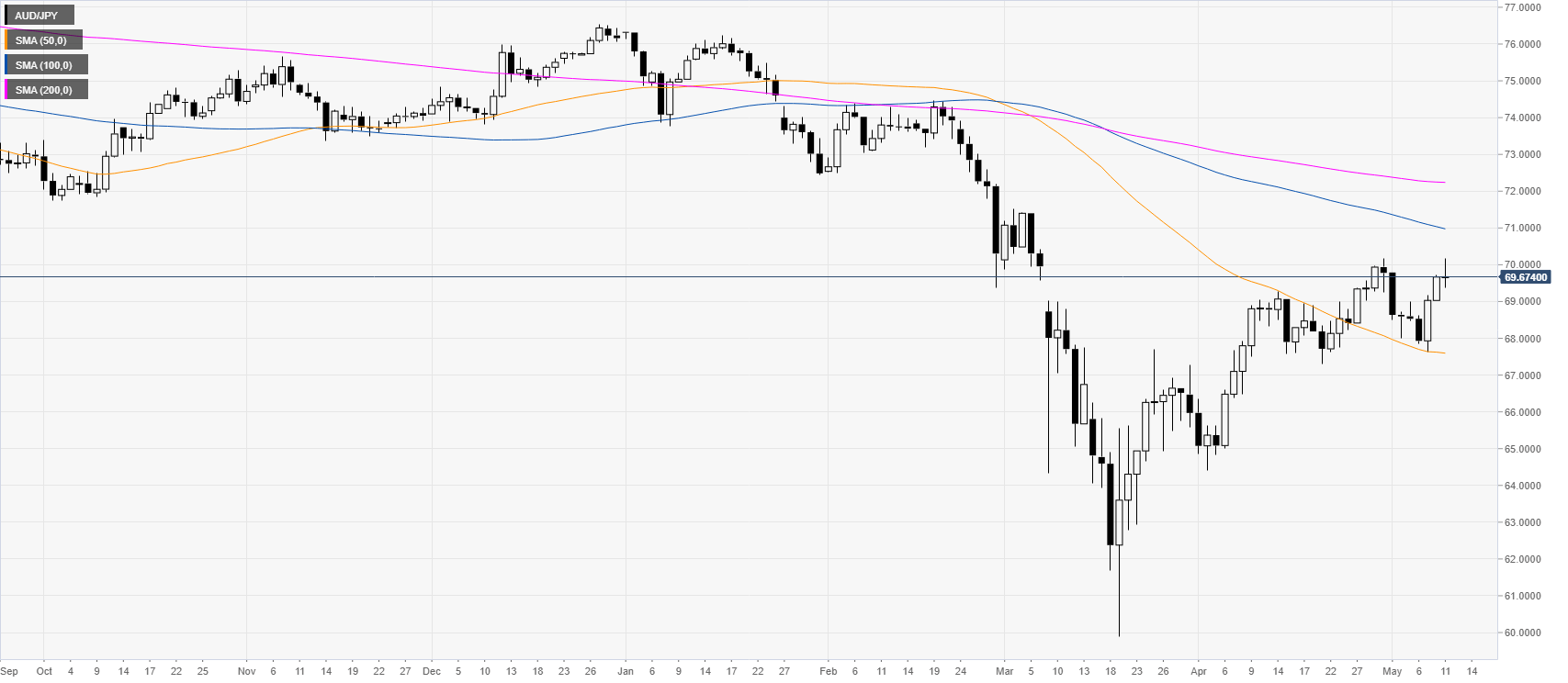 Jpy цб