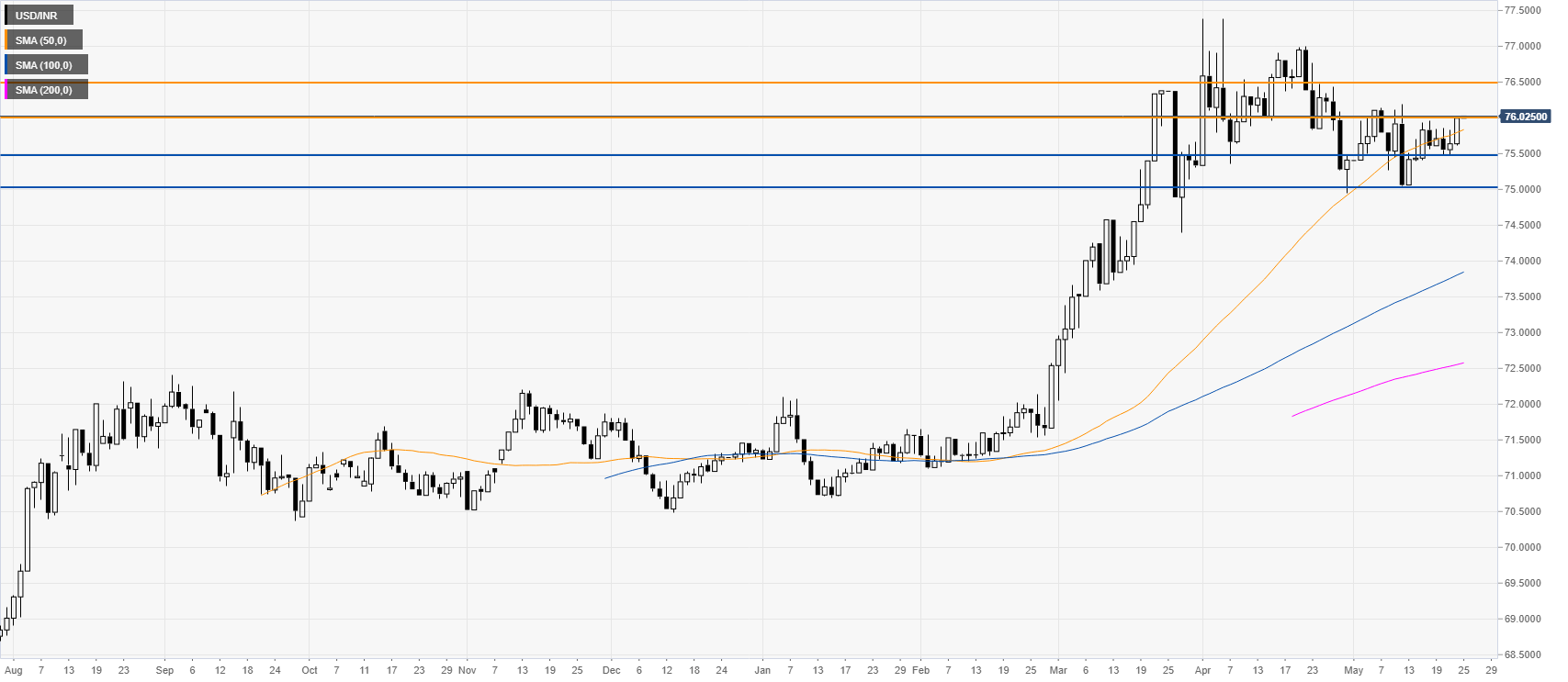 https://editorial.fxstreet.com/miscelaneous/daily-637260045417244258.png