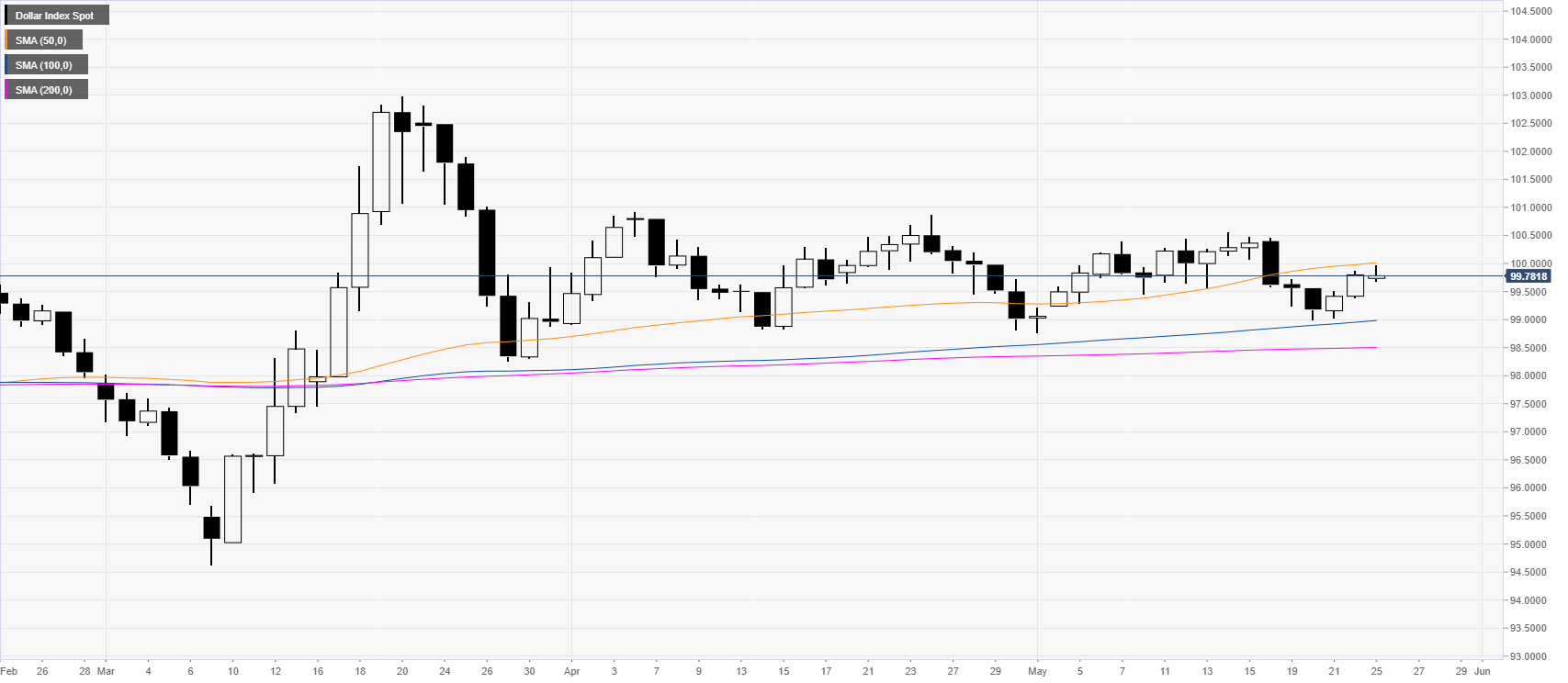 https://editorial.fxstreet.com/miscelaneous/daily-637260318311759496.png