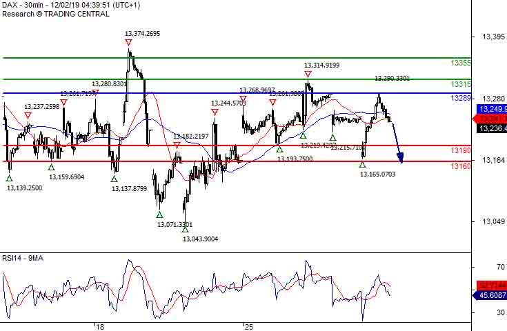 Sp 500 Intraday Support Around 3135 00