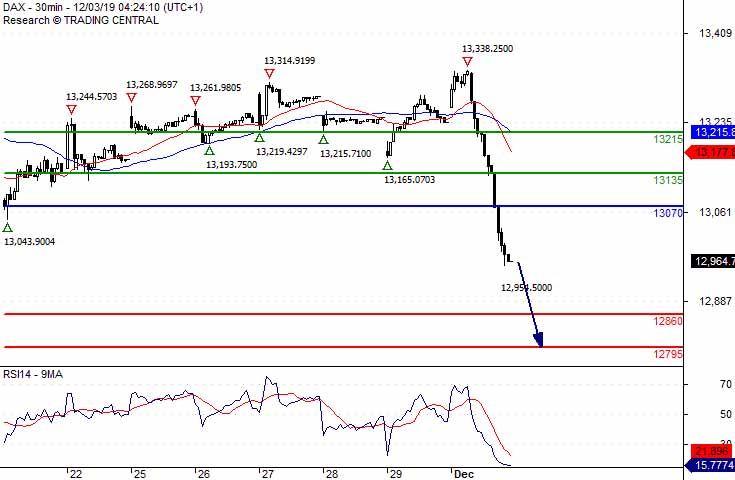 DAX