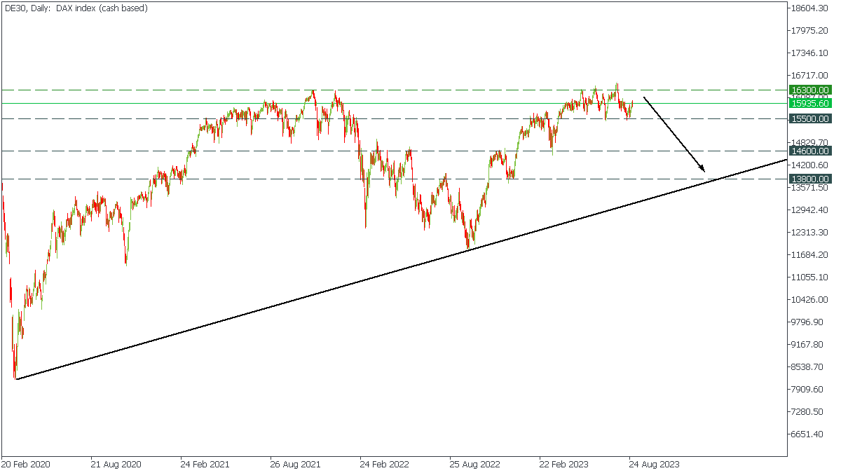 DAX