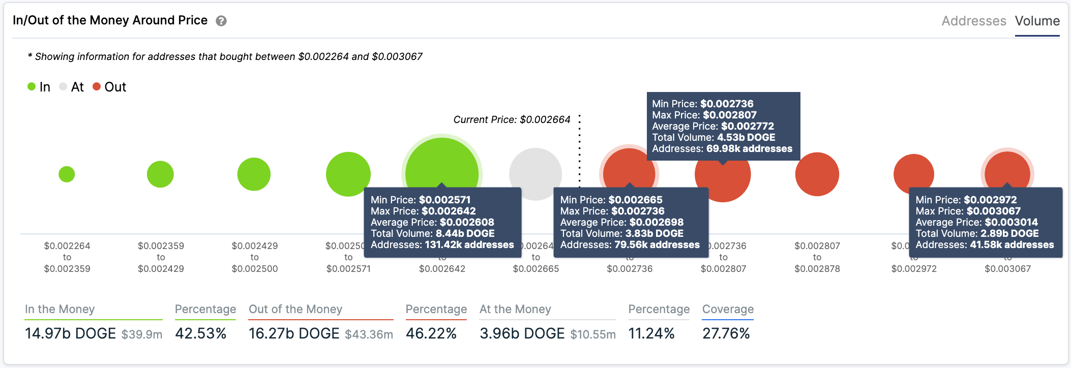 Dogecoin Price Analysis Doge Flashes Buy Signal As Buyers Make Their Move