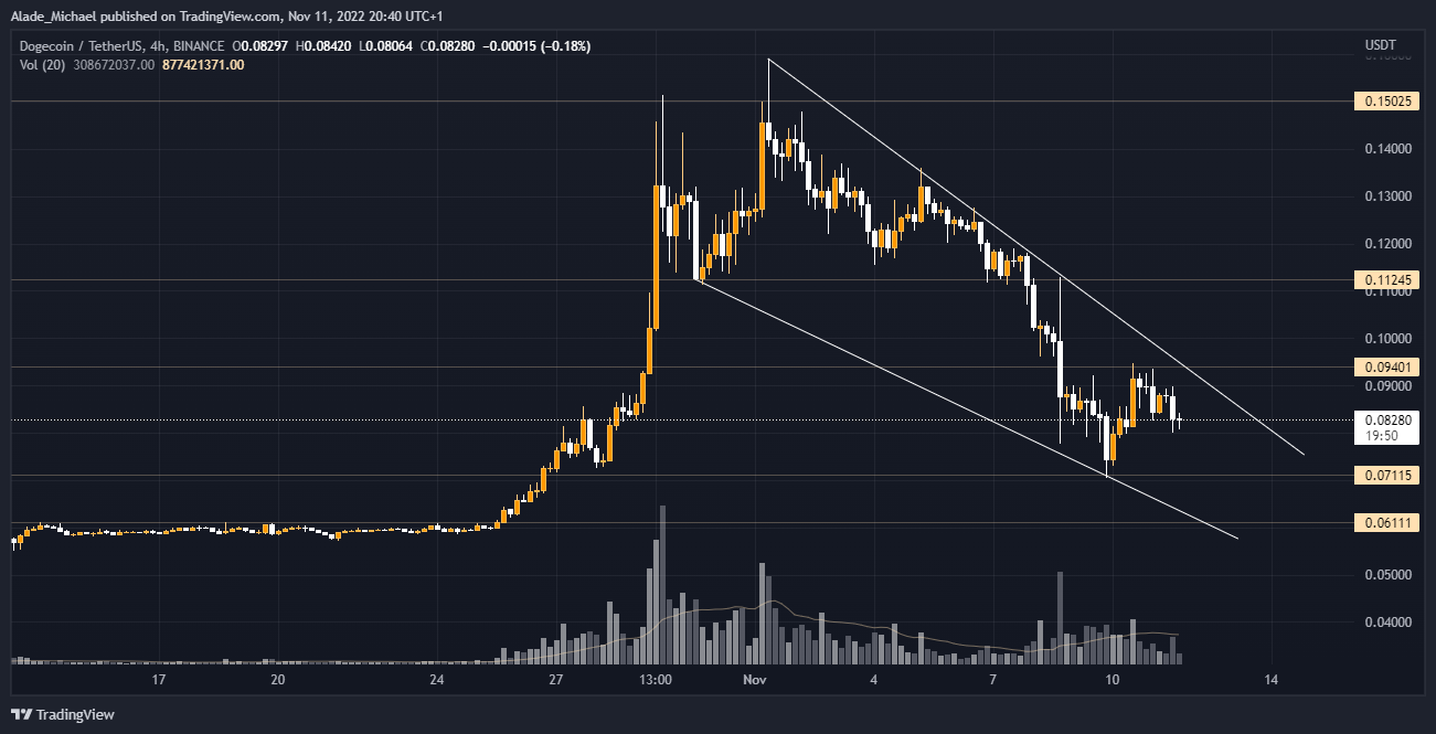 DOGEUSDT price chart