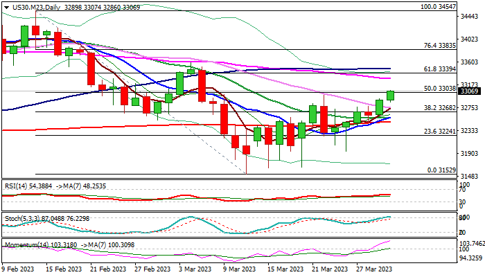 Dow Jones