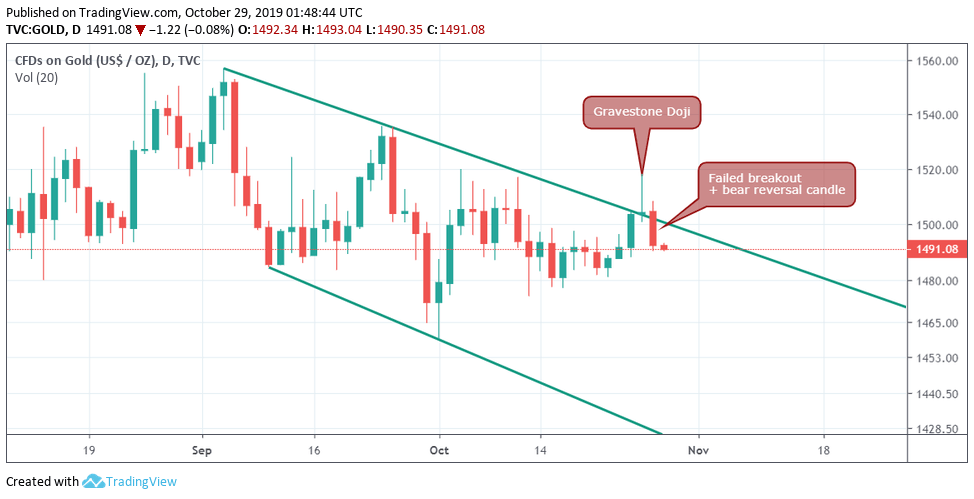 technical analysis