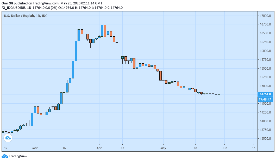 https://editorial.fxstreet.com/miscelaneous/download%20(3)-637263173328168202.png