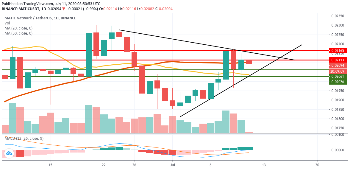 MATIC/USDT daily chart