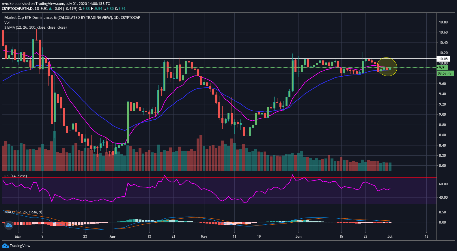 ethusd