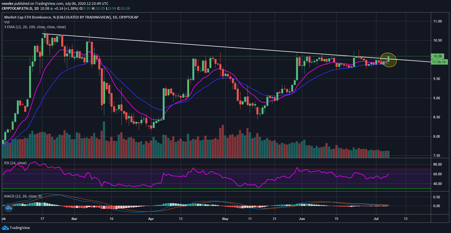 ethusd