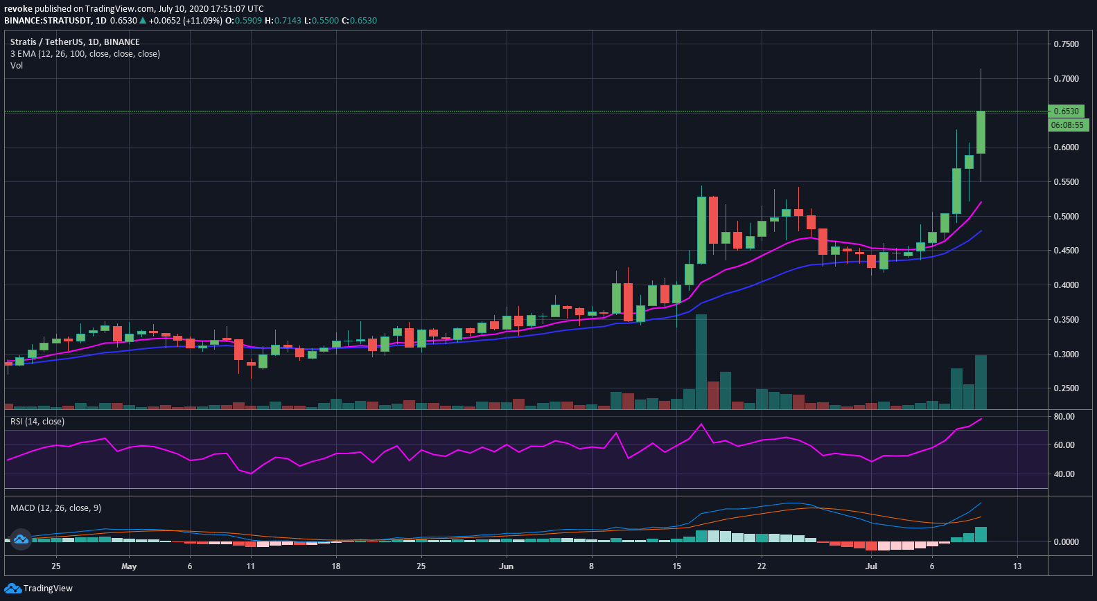 STRATUSD