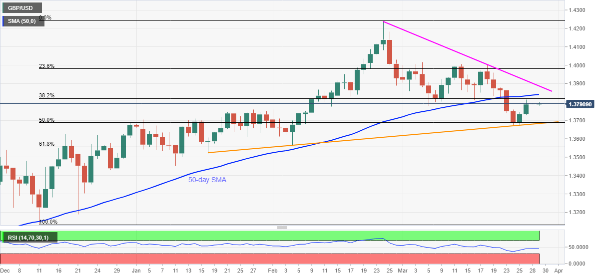 GBP/USD Slips Under 50 EMA – Buy Now Above $1.2125? - Forex News by FX  Leaders