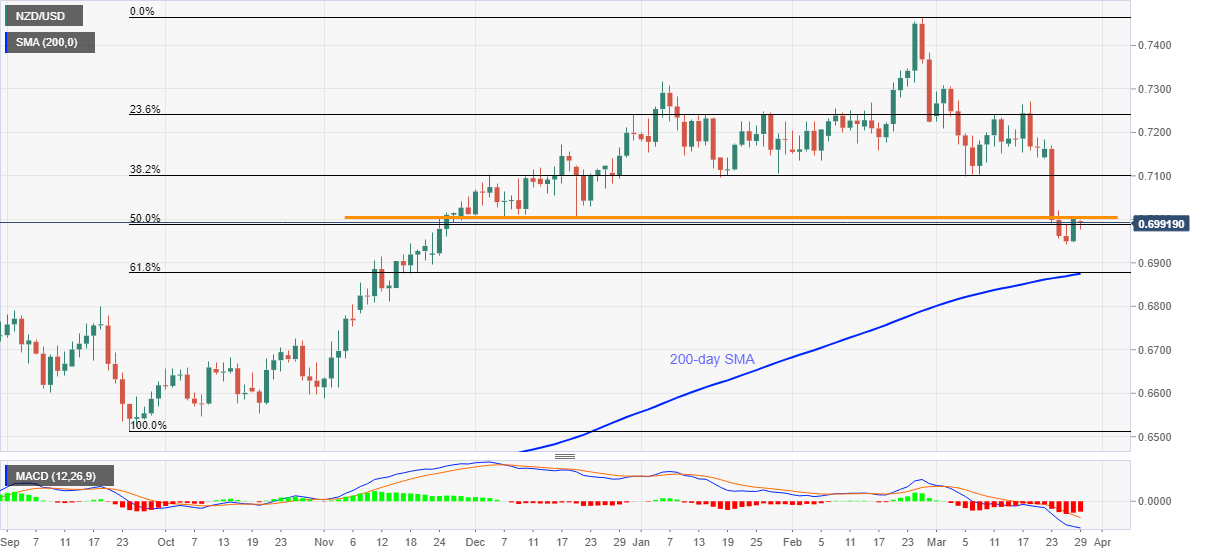 Usd pricing