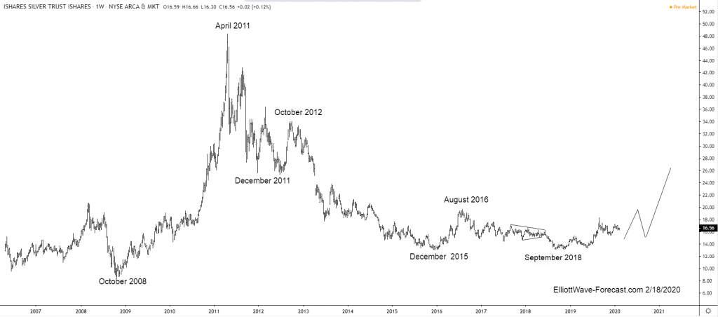 Ishares silver trust что это