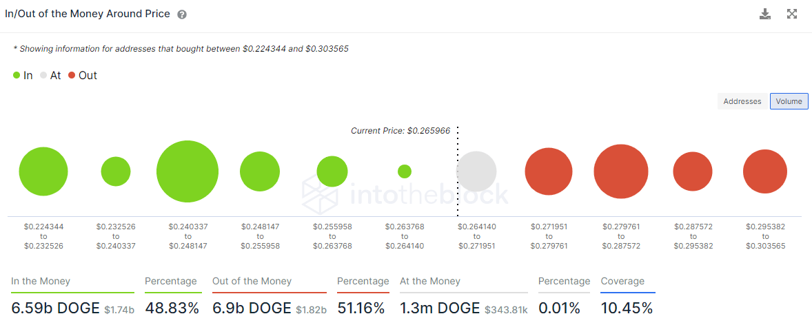 Dogecoin price rings with new-found optimism, but DOGE bulls are in for a fight | Forex Crunch