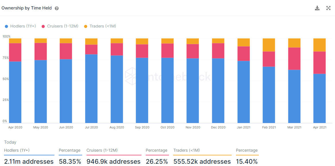 Dogecoin price rings with new-found optimism, but DOGE ...