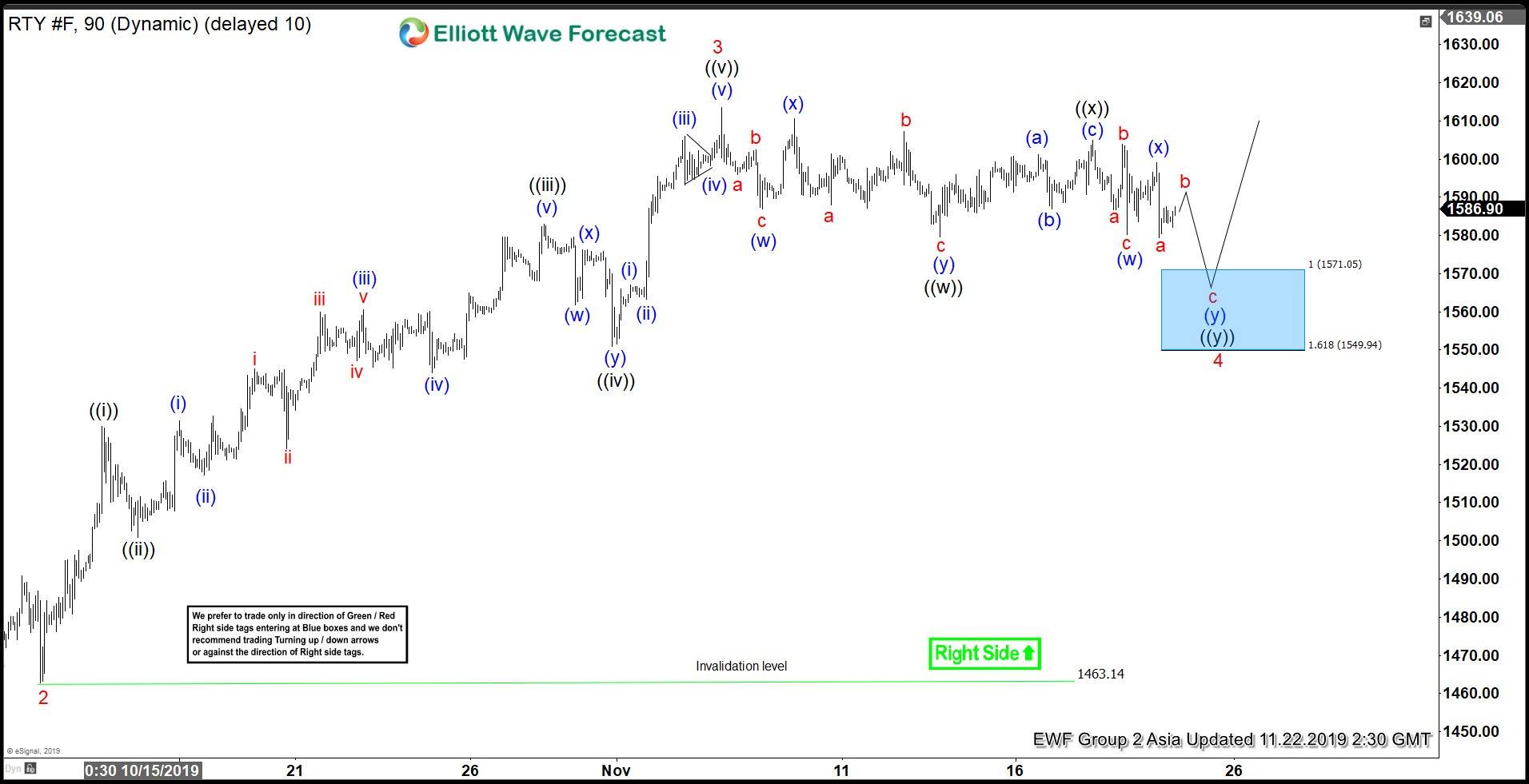 Russell 2000 Index Live Chart