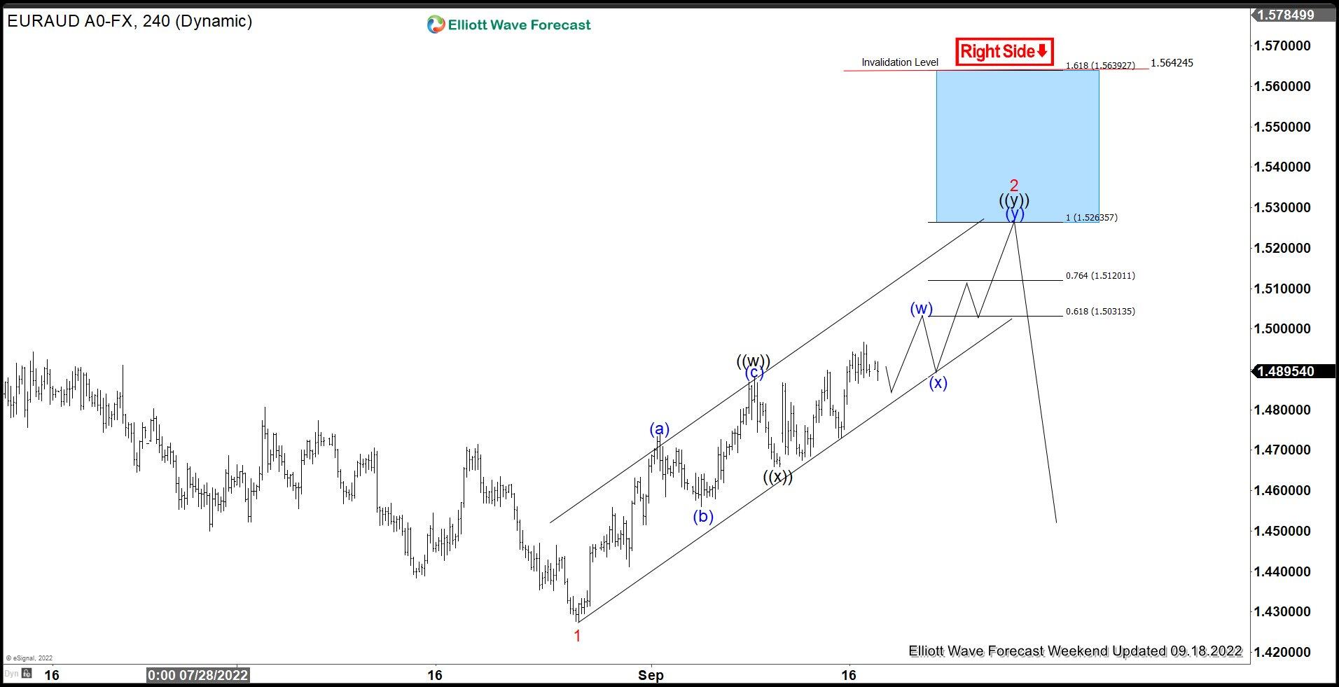 EURAUD