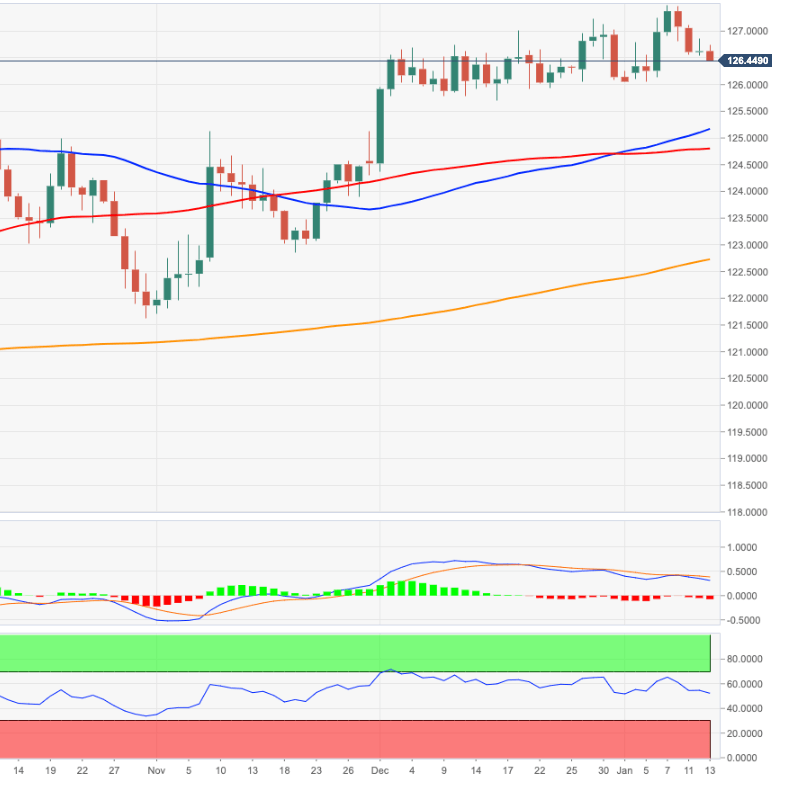 Eur jpy