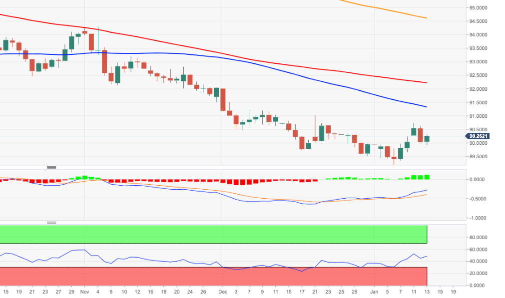 DXY